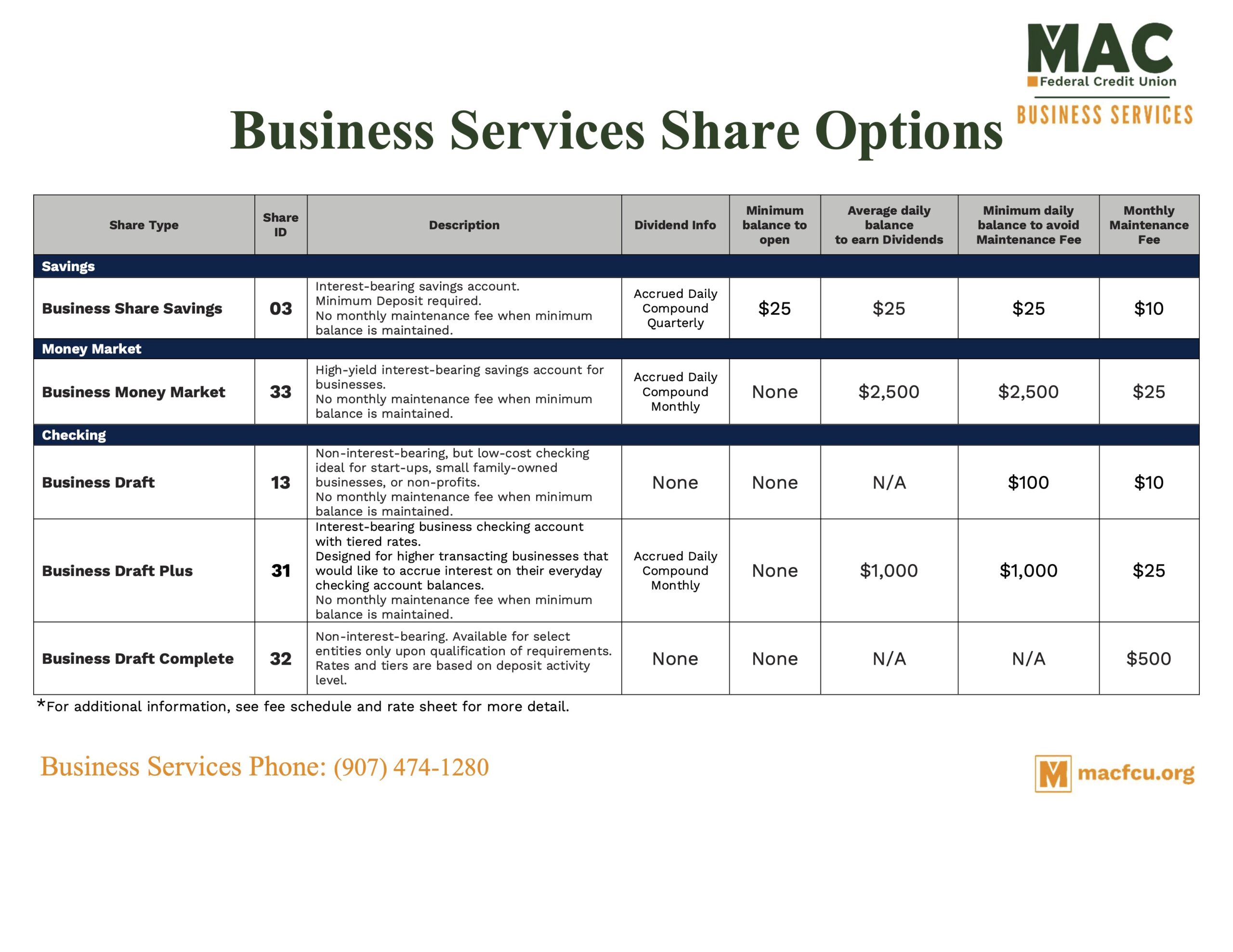 Business Services Share Options